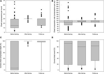 Implementation and Evaluation of Resuscitation Training for Childcare Workers